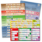 Phonics Code Progression