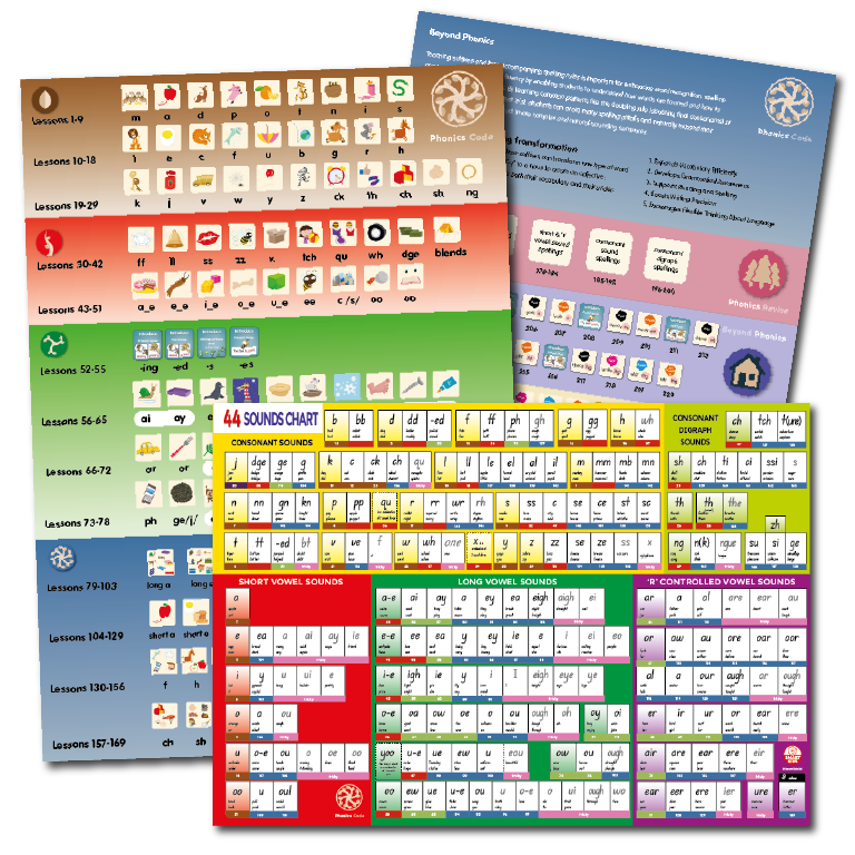 Phonics Code Progression