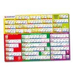 Phonics Code Progression