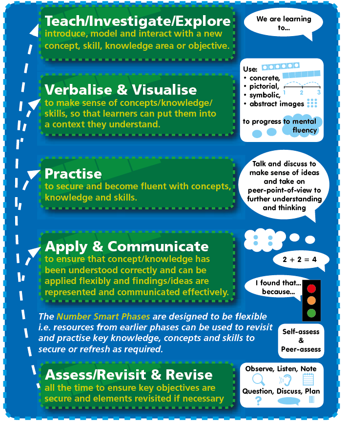 Number Smart Manual