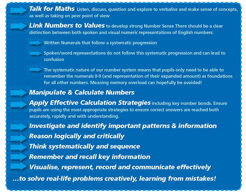 Number Smart Manual – Smart Kids Australia