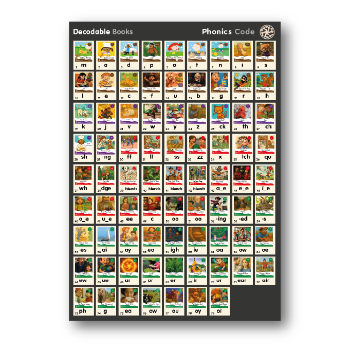 Phonics Code Progression – Smart Kids Australia