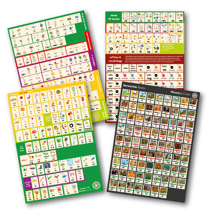 Phonics Code Progression – Smart Kids Australia