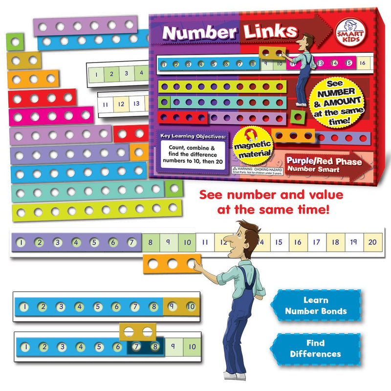 Magnetic Number Links to 20