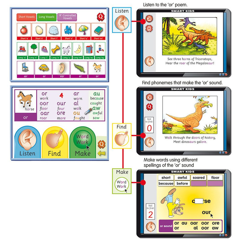 Vowel Sounds