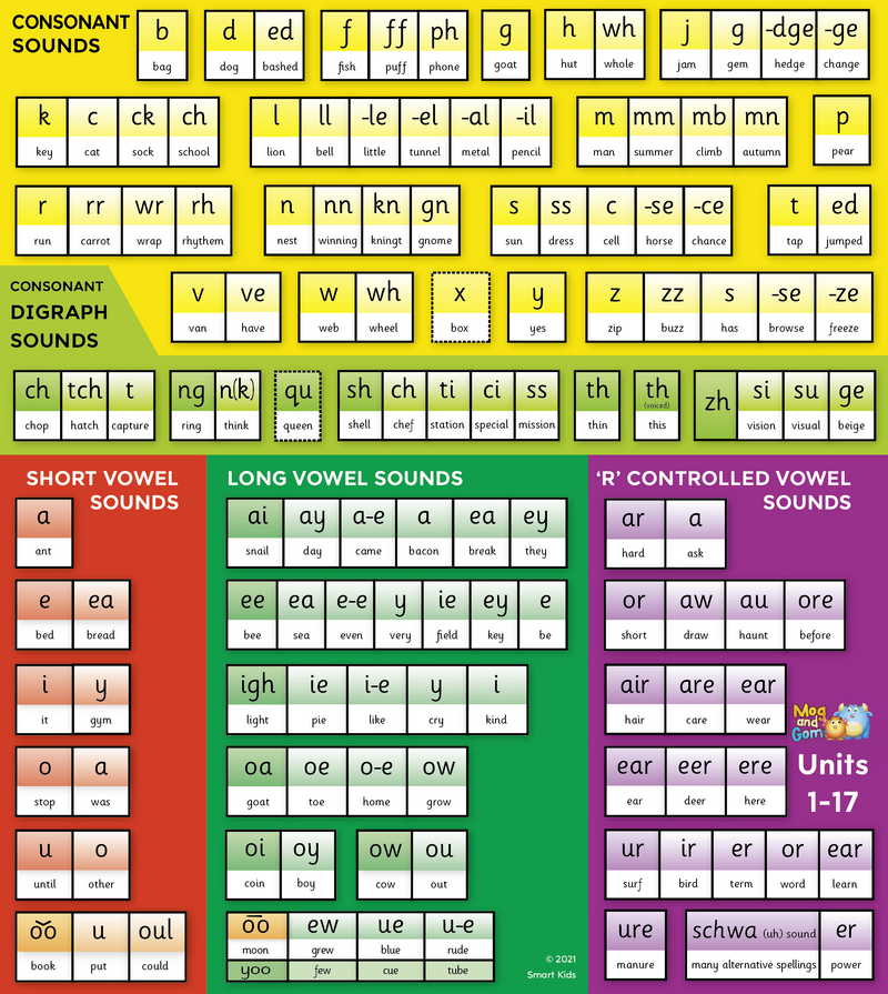 Grow the Code Chart (set of 30)