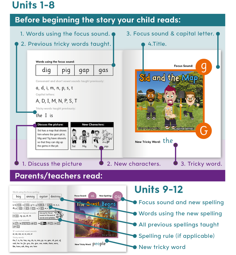 Mog and Gom Books Unit 4 (set of 36 books)